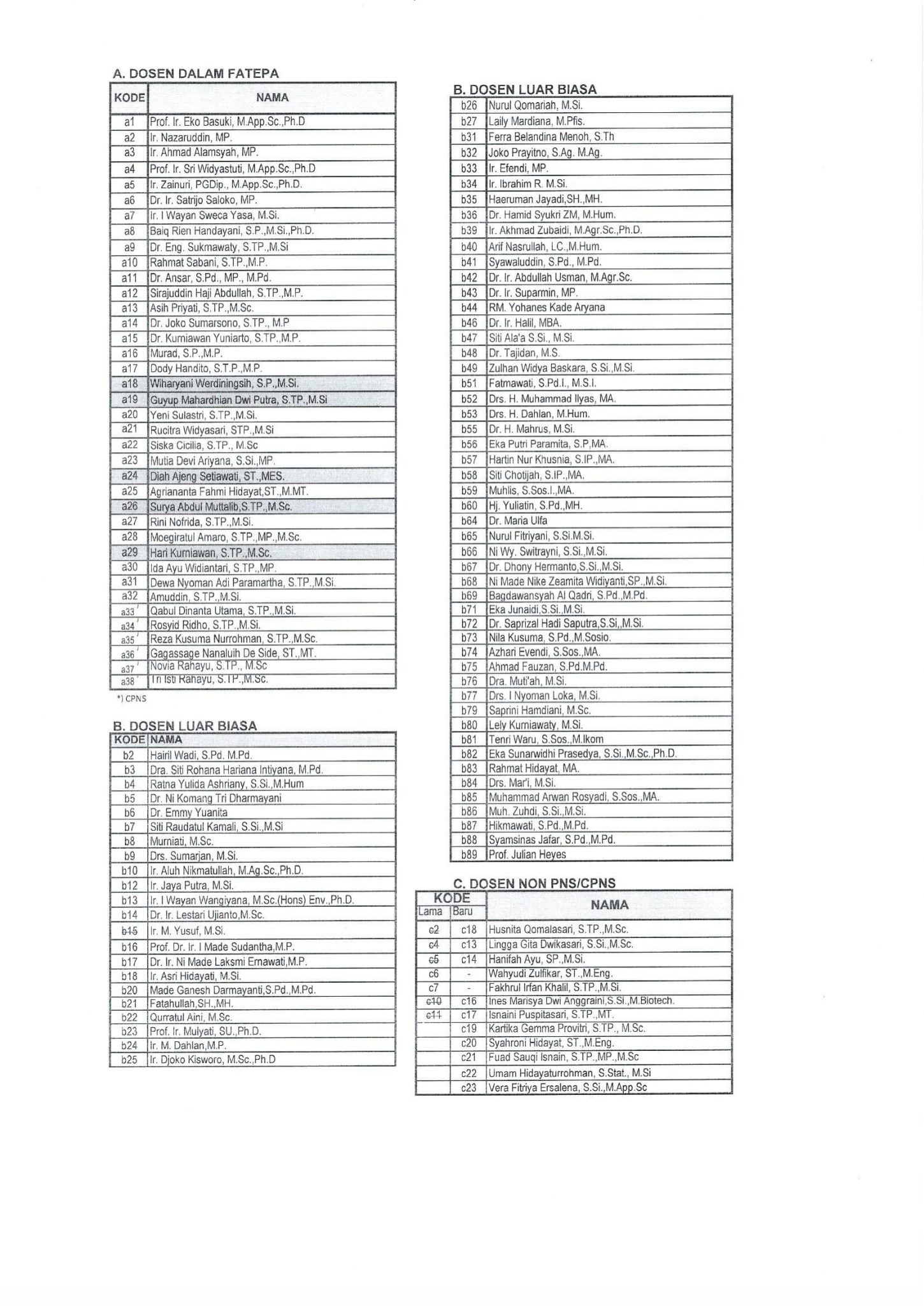 Jadwal Kuliah Unud 2022 - Delinewstv